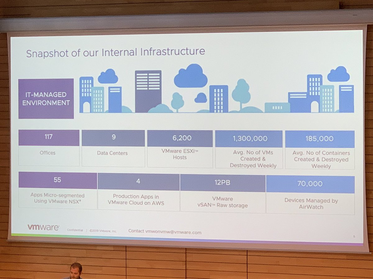 This is <a href="/VMware/">VMware</a> internal IT - 1,300,000 VMs and 185,000 containers created and destroyed weekly.