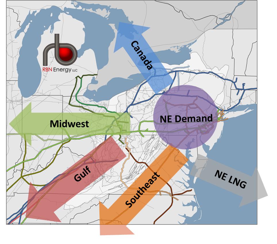 DrBraziel's tweet image. Room at the Top, Part 2 - Northeast Gas Takeaway Capacity vs. Production In 2019 @RBNEnergy rbnenergy.com/room-at-the-to…