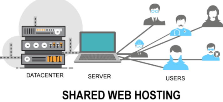 Виртуальный выделенный сервер. Being a host. Риэлтор. Being a host. Друзья и встречи.