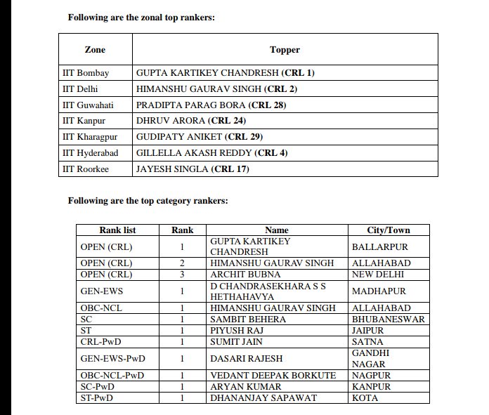 katyaupreti's tweet image. #JEEAdvanced2019 : These r the toppers #IIT @NBTDilli