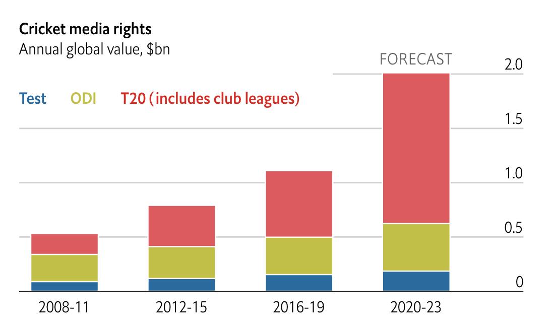 Media Partners Asia tweet media