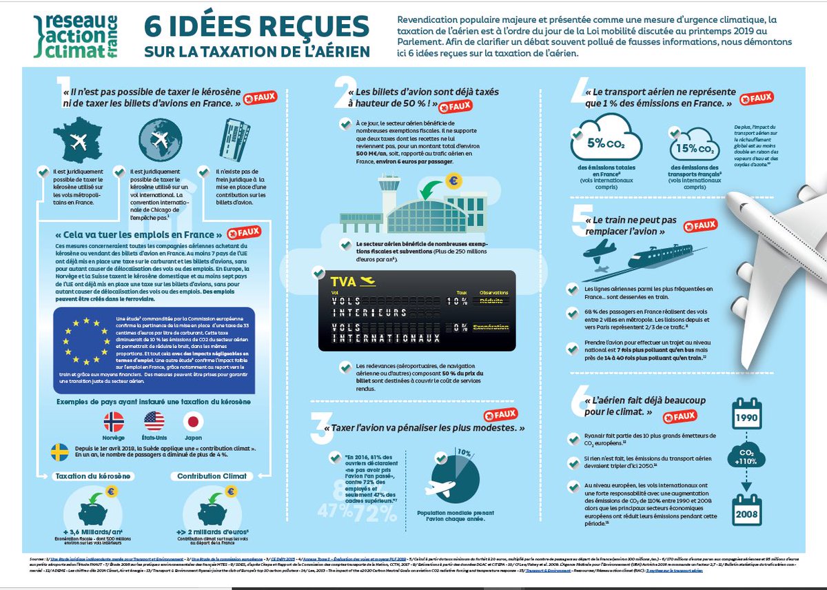 Comment pouvons nous imaginer une #LOM qui exonère l’aérien "facultatif" de la lutte commune pour sauver le #Climat ? Cette nuit les <a href="/socialistesAN/">Députés Socialistes et apparentés</a> ont défendu 3 amdts de JUSTICE ! Seul le  partage de l’effort permettra de réparer  la 🌎 et de refaire société 🇫🇷🇪🇺<a href="/RACFrance/">Réseau Action Climat</a>