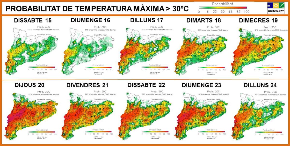 SantiSegalaG's tweet photo. Calor d’estiu fins Sant Joan. Probabilitat de temperatura màxima>30⁰C. Model estadístic #PRESCAT del @meteocat @eliseuvilaclara @TomasMolinaB @sergiodelgado76 @emergenciescat @incendi @Monica_Usart @MeteoMauri @ARAmeteo @marcosamores @Vakapiupiu @gemmapuigf https://t.co/UK4KU4p6Ig
