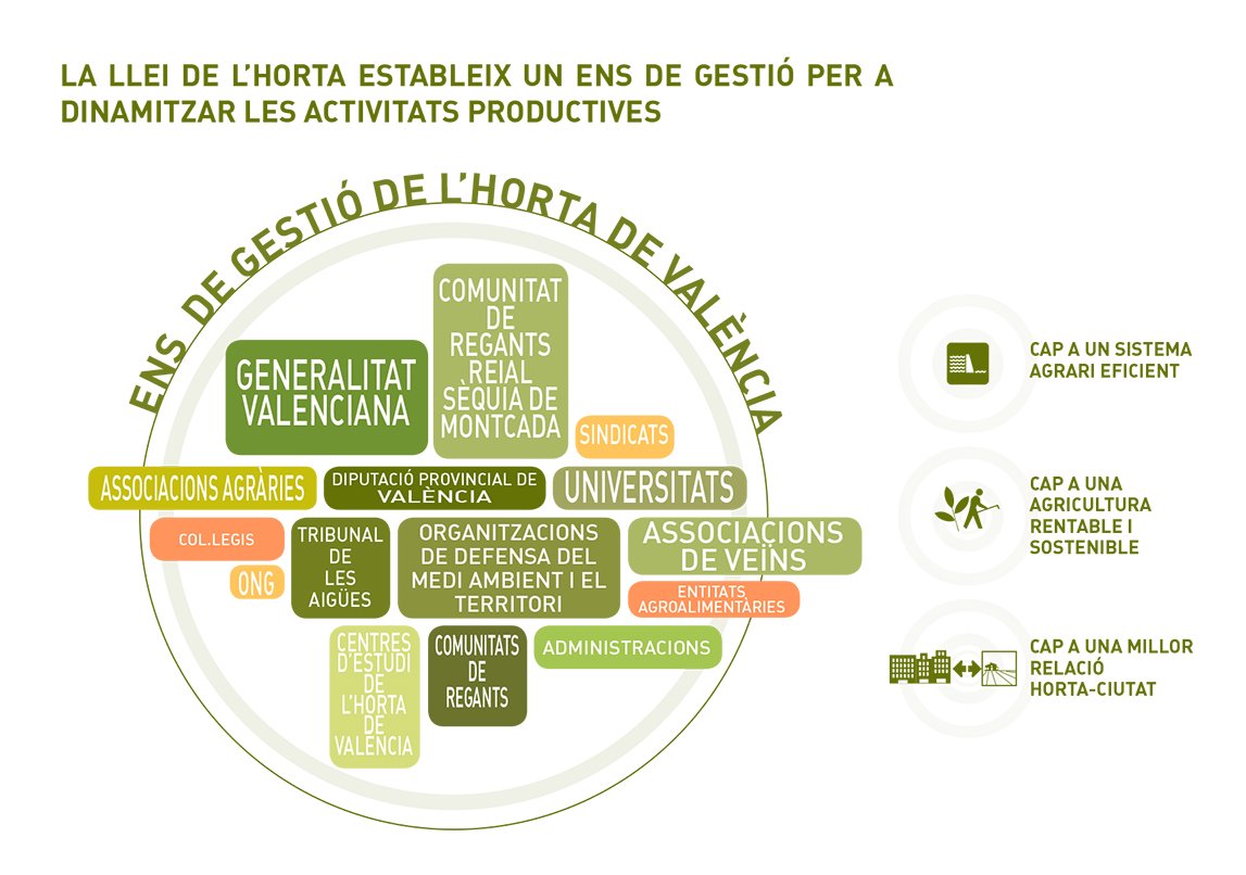 JLluisFerrando's tweet photo. Bon dia! 🌱Hui el #DOGV publica hui el conveni entre la Generalitat Valenciana, la Diputació de València i l'Ajuntament de València, per a la constitució del Consorci del Consell de l'Horta de València 

👉https://t.co/xRzV8pWp2p https://t.co/cGSc65T5qZ