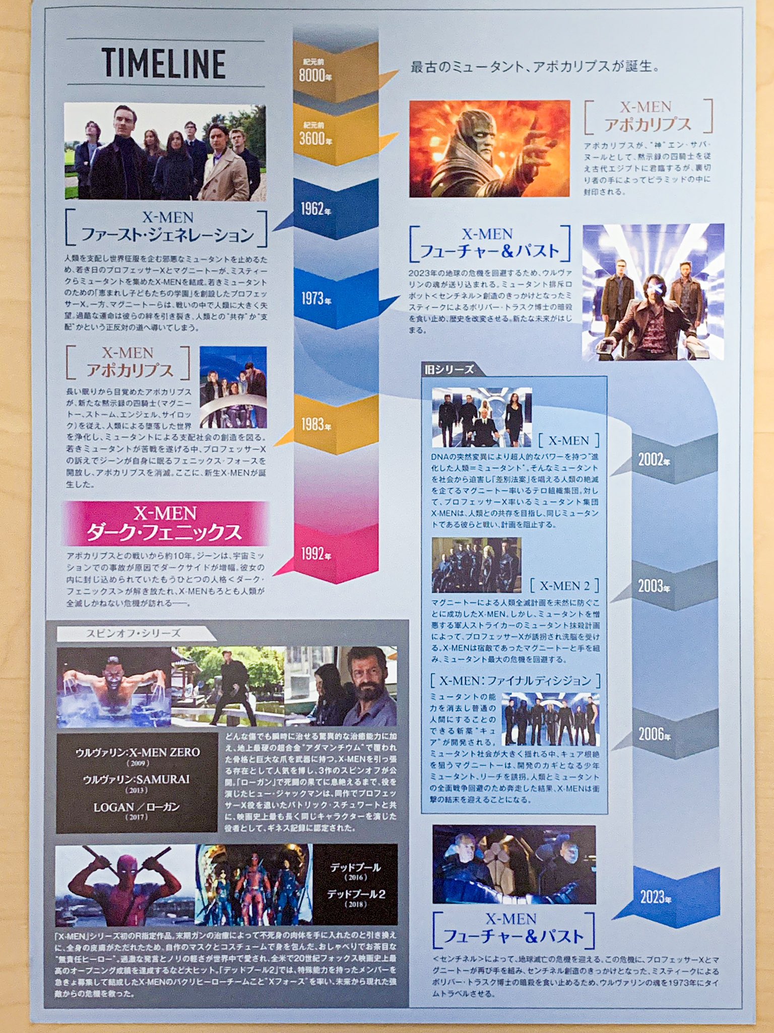 ホットケノービ X Men の時代設定ってどうなってるんだっけ と思ったあなたに 試写会のプレスシートに分かりやすいタイムラインがあったのでダークフェニックスを見る 前に是非 それとキャラ図鑑も どちらもネタバレはないよ ホットケノービ X Men の時代設定ってどうなってるんだっけ と思ったあなたに 試写会のプレスシートに分かりやすいタイムラインがあったのでダークフェニックスを見る 前に是非 それとキャラ図鑑も どちらもネタバレはないよ