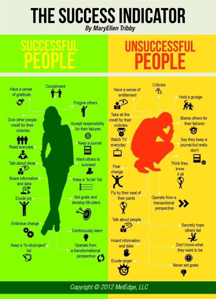 JohnMcGrathMB's tweet photo. Success in Life is not an accident.
It’s a Succession of Daily 
Deliberate Acts.

#FridayFeeling #wellness #Success https://t.co/vQy53t4Z72