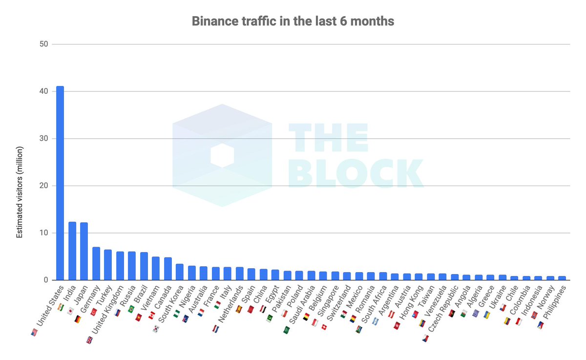 Chart Traffic