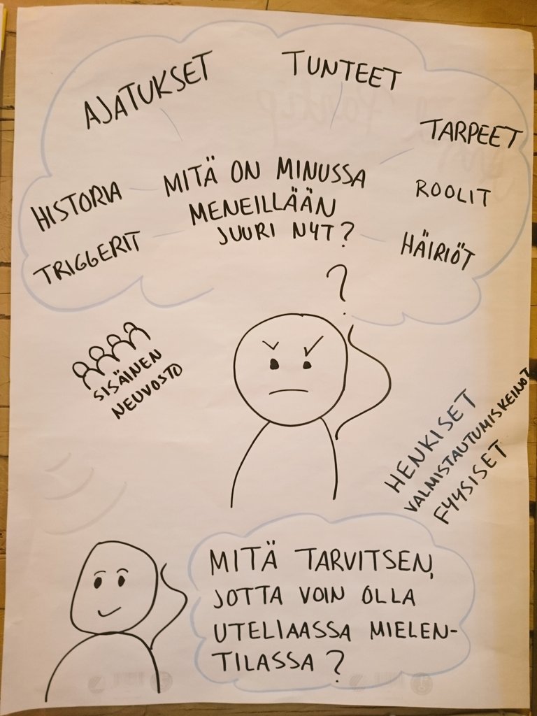 LariKarreinen's tweet photo. Mitä mielessäni on meneillään juuri nyt? Ajatuksia, tunteita, tarpeita, häiriöitä, rooleja, menneisyyden ihmisiä, sisäistä puhetta... Mitä tarvitsen, jotta voin olla uteliaana kohdatessani muut? Henkinen&fyysinen valmistautuminen #hostyourself #aohsuomi #artofhosting https://t.co/UuOdWteDCm
