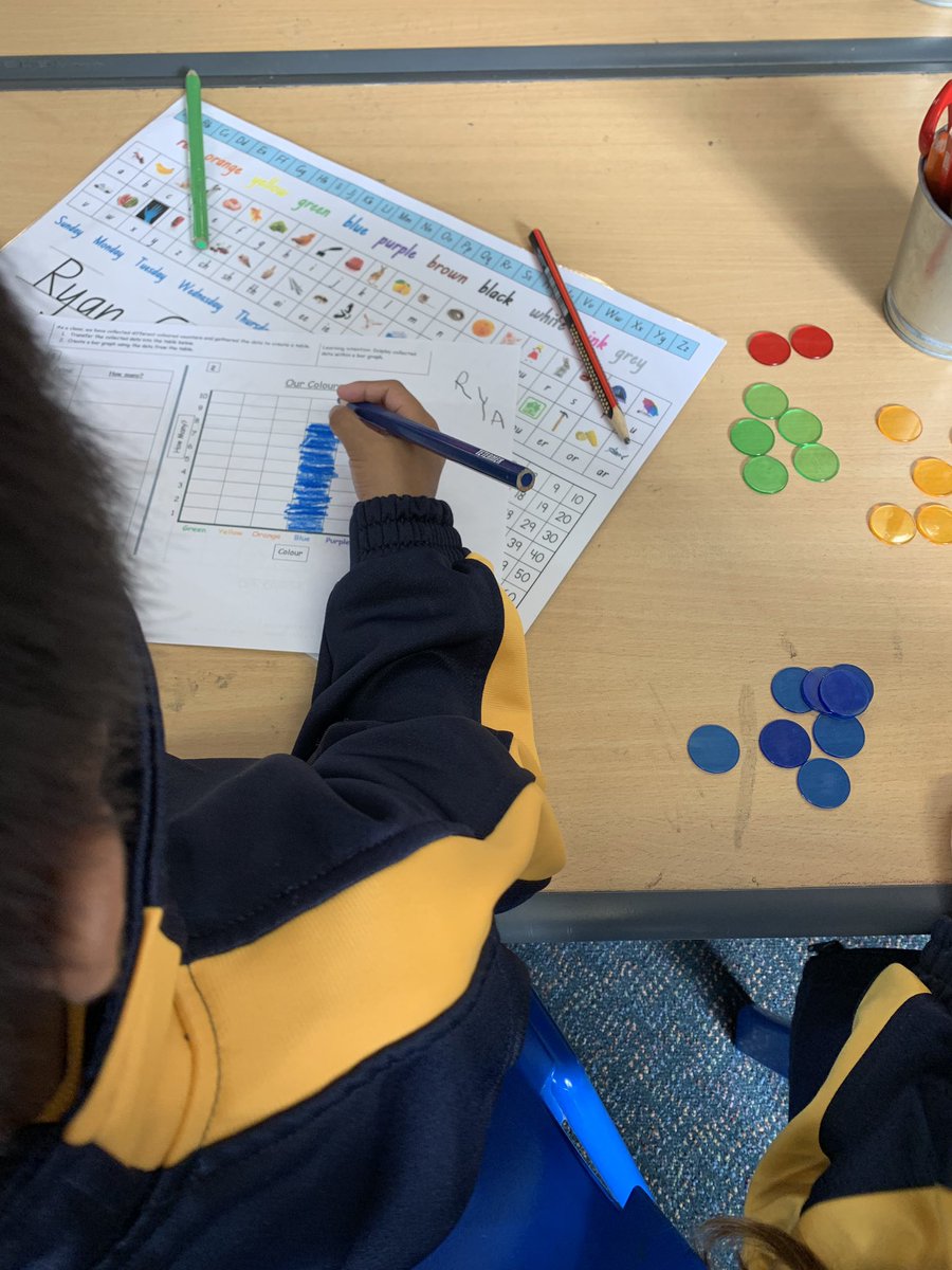 CooperShaye's tweet photo. This week we have been working with data and graphing. My kinders have loved the opportunity to work with concrete materials like counters as inspiration for their graphs. #Acuedu_p https://t.co/0D6vrULryX