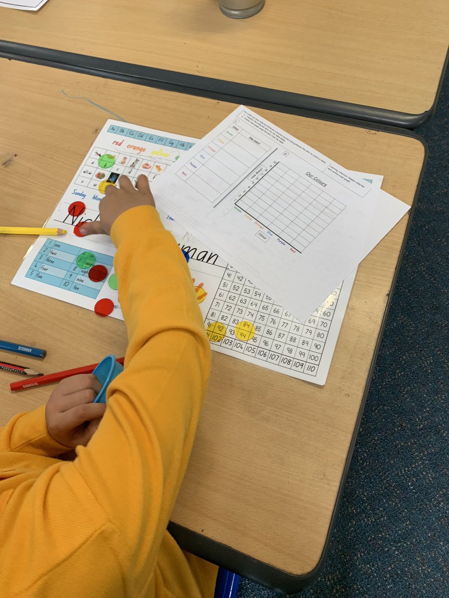 CooperShaye's tweet photo. This week we have been working with data and graphing. My kinders have loved the opportunity to work with concrete materials like counters as inspiration for their graphs. #Acuedu_p https://t.co/0D6vrULryX