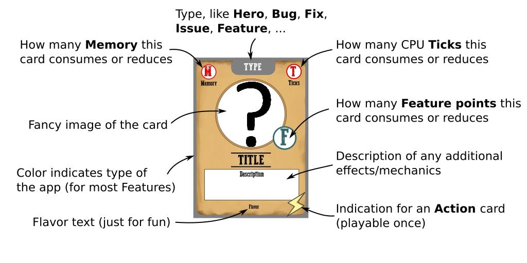 konradkokosa's tweet image. Just to explain @outofmemorygame card template - playable prototype coming soon!