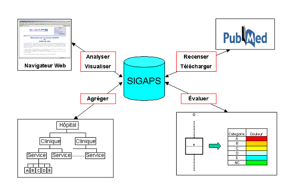 LabComRISCA's tweet photo. ✍🏼#Blog | Savez-vous comment sont valorisés les publications scientifiques🧬📑? Aujourd'hui, Le LabCom RISCA vous décrypte le fonctionnement des points #SIGAPS.
Tout savoir par ici 👉https://t.co/9TfUNkb7EU
#epidemiology #pointsigaps https://t.co/xfkKuENzG8