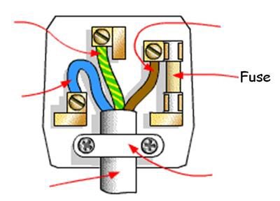 Charlie39312872's tweet image. My Teacher: The fuse never comes up, don’t worry about it
The 6 marker:
#edexcelphysics #edexcelscience