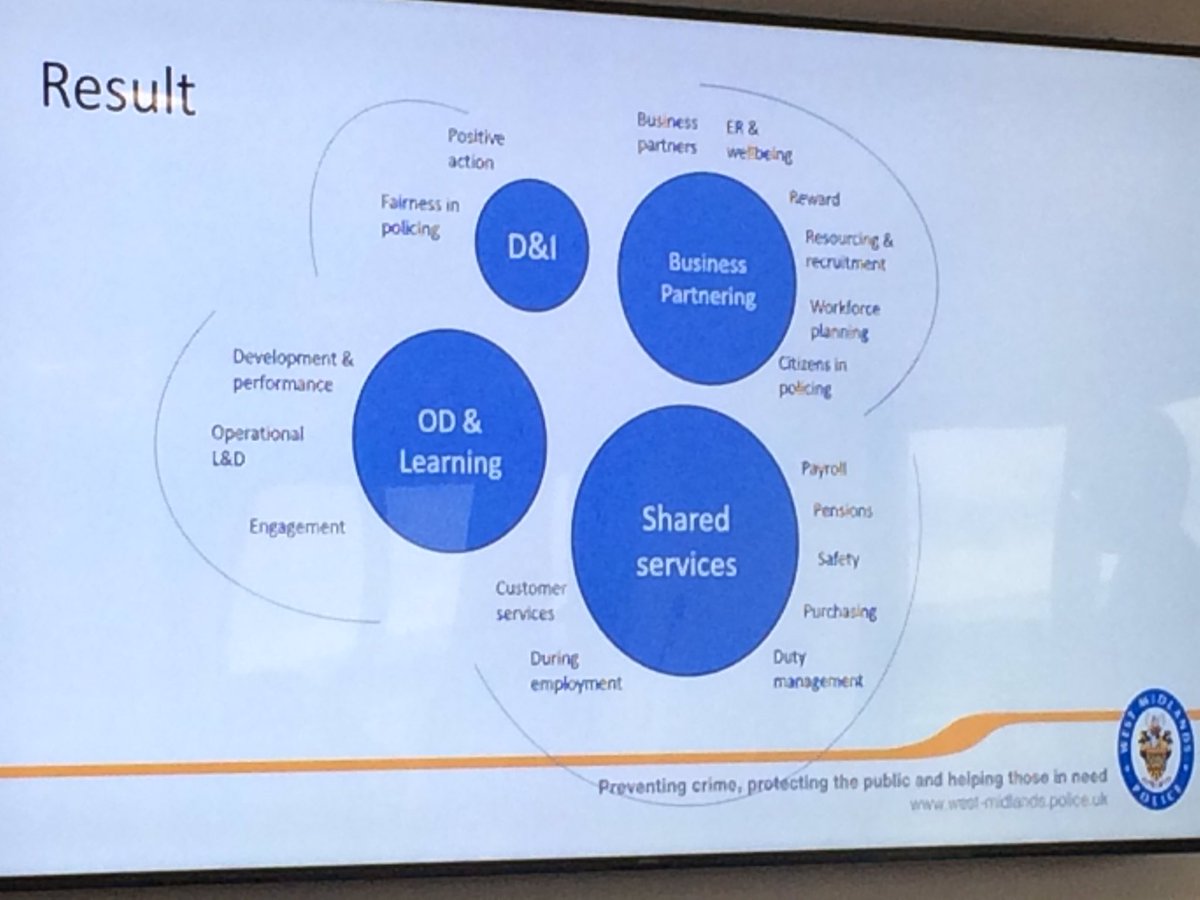 NigelBC's tweet photo. @ChrisThurley "HRBPs are senior leaders in our organisation...our model is..."

  #aspirehrbp @WMEmployers https://t.co/OcAtGHju0T