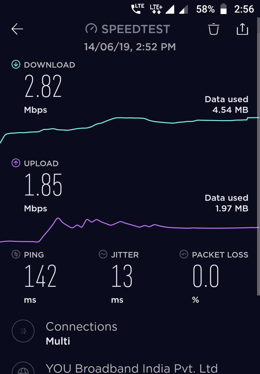 YashRGupta2's tweet photo. #jio 2GNETWORK. The Worst Network In India This people have only One Answer we are upgrading our Network in your area but still no sign of improvement Already made more thn 4 complaints related to speed but no action taken. Thank you @JioCare for this kind of service. https://t.co/viwGJiSQoz