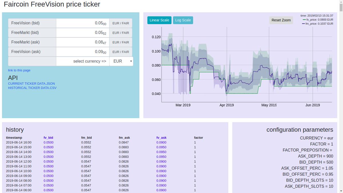Thanks to new applications and collectives as <a href="/FaircoinF/">FairCoin FreeVision</a>, <a href="/komunorg/">komun.org</a>, <a href="/FairCoinTeam/">FairCoinTeam</a> or <a href="/Fair_Coop/">FairCoop</a> soon we will have several price indicators for tokens and auxiliary faircoin coins to use as a reference in decentralized exchanges, internal exchange and local nodes economy.