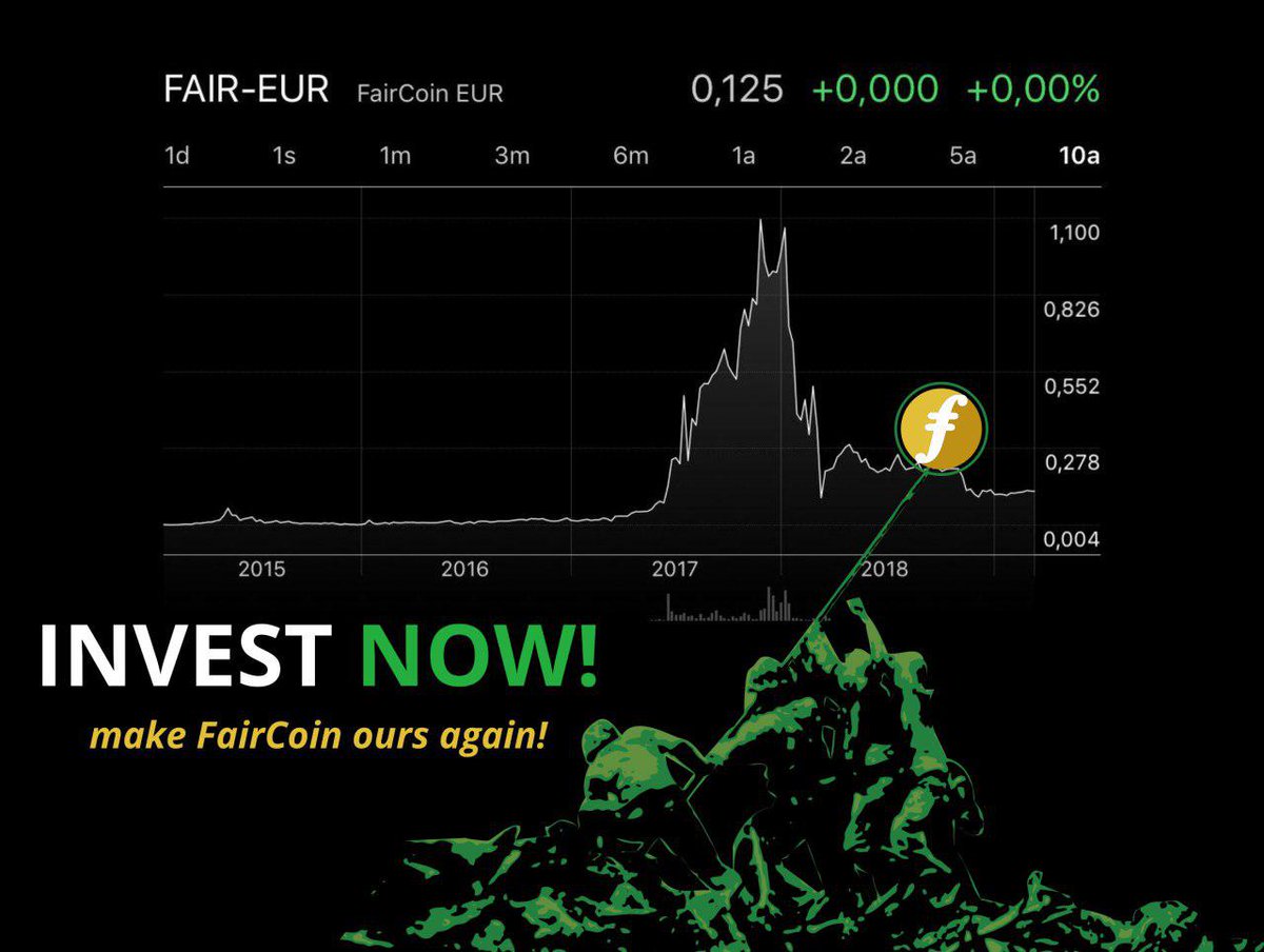 Soon great news and more activity in the real economy will make it necessary to increase the faircoins reserves for collectives and use stablecoins in alternative financial tools.

coinexchange.io/market/FAIR/BTC
novaexchange.com/market/BTC_FAI…
instantbitex.com/trade/pair/FAI…
