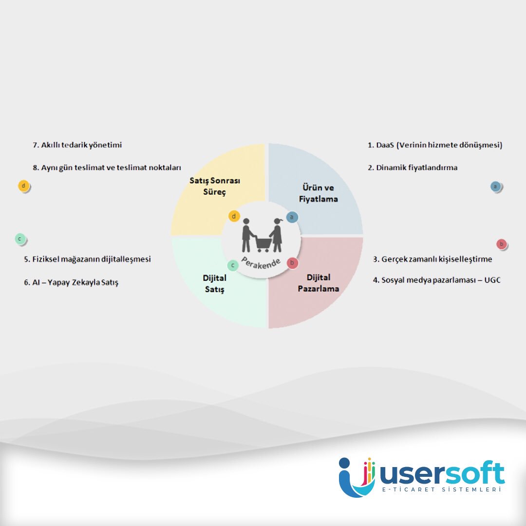 usersoft_'s tweet photo. #Usersoft 
#google #website #satış #ecommerce #onlineshop #digital #digitalmarketing #marketing #seo #socialmediamarketing #socialmedia #business #branding #onlinemarketing #contentmarketing #marketingdigital #entrepreneur #marketingtips #startup #advertising #smallbusiness https://t.co/3C6OZdleTN