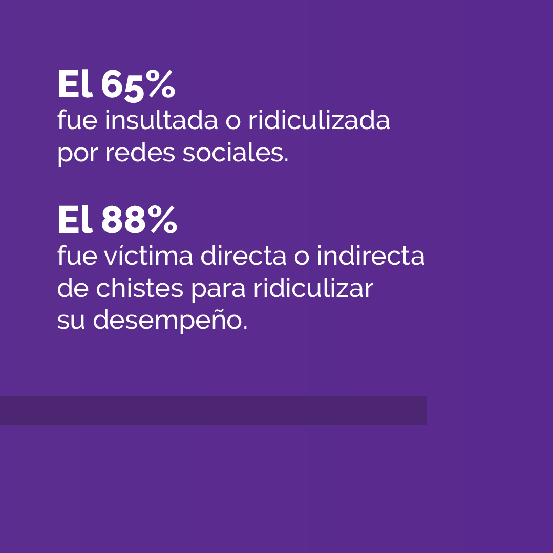 EquipoELA's tweet photo. Tanto en el informe de @EquipoELA como en la de #FUNDECO las redes sociales son ámbitos donde la #ViolenciaMachistaEnLaPolítica se manifiesta y por eso vamos a seguir las cuentas de algunas candidatas durante el monitoreo. https://t.co/XN0hD9RS0Y