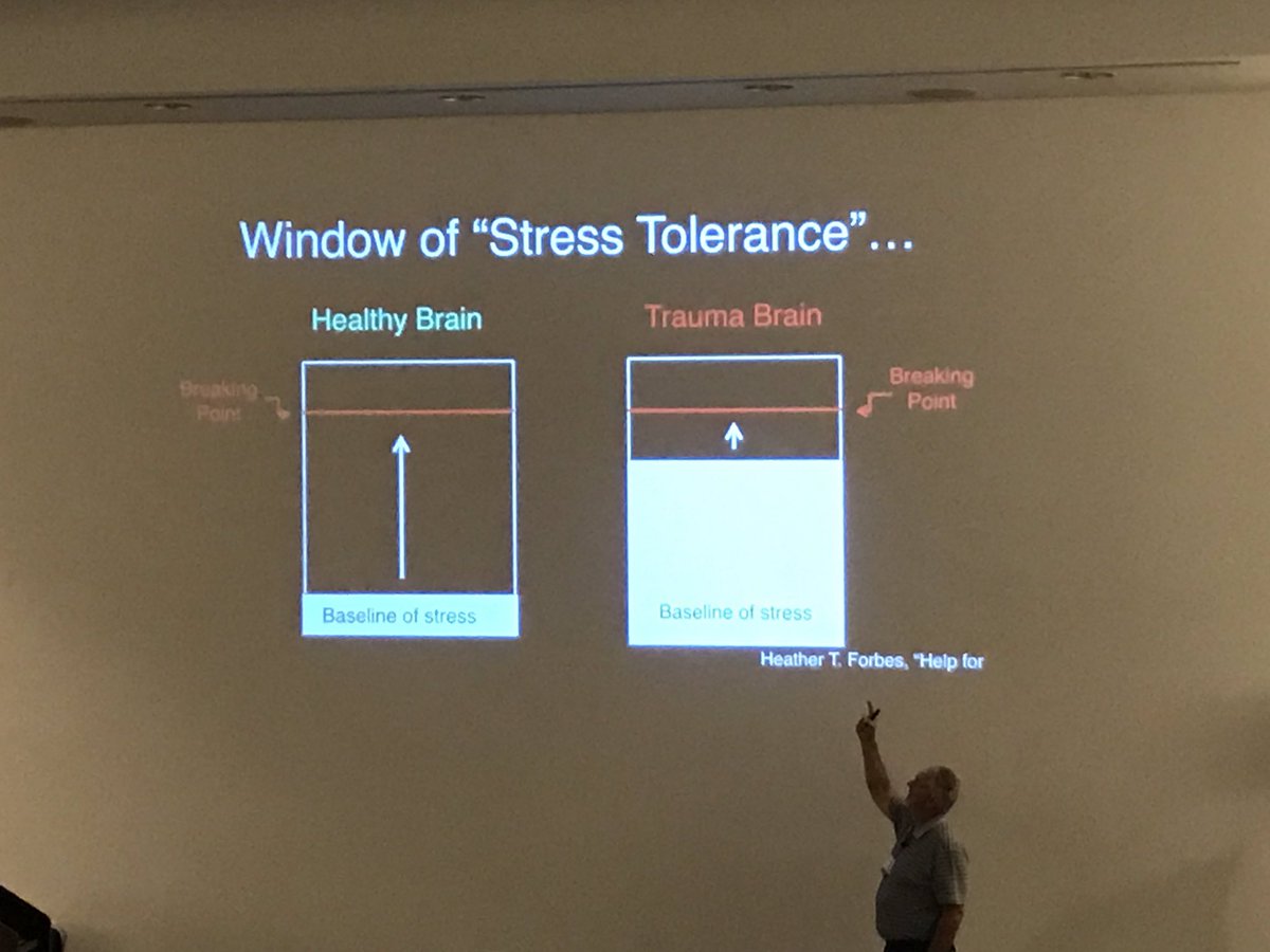 MrsHymer's tweet image. Great visual... Responding to defiant student behavior in trauma-responsive ways! #behaviorinstitute2019 #CCBD @SporLin
