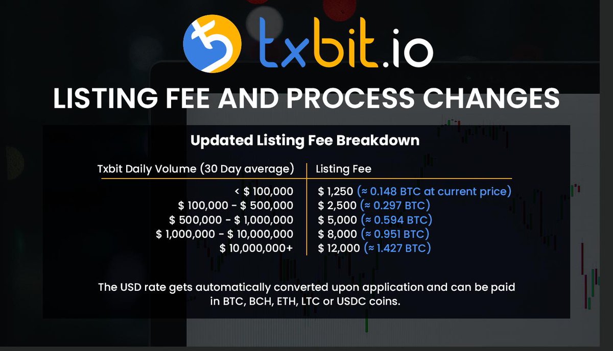 txbit_io's tweet photo. Dear users and projects, 

As a result of BTC price increase the USD value of listing has more than doubled on #Txbit in recent months. We have made changes by introducing a flat USD rate for listings and expanding the payment options to $BTC, $BCH, $ETH, $LTC and $USDC. https://t.co/NSSqK9DJb5