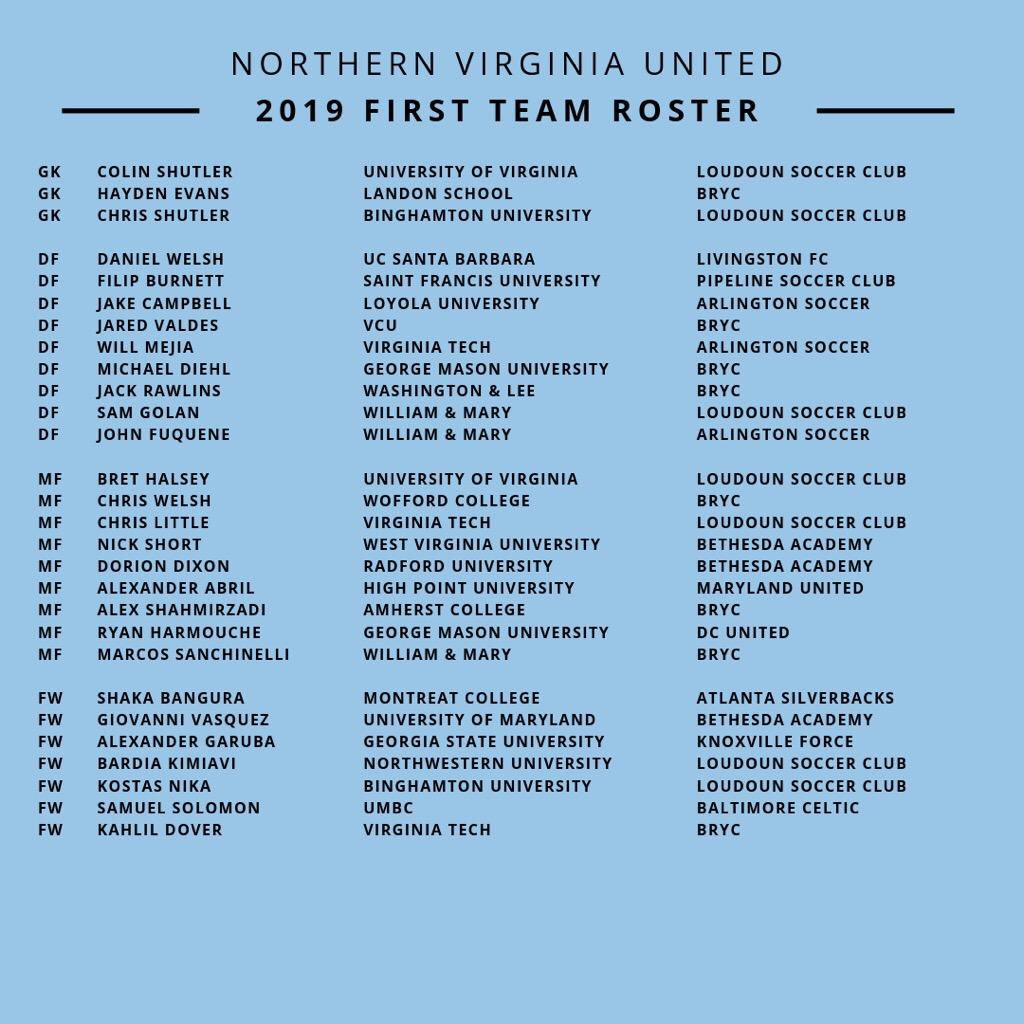 NVU_soccer's tweet photo. 👀 | We have some 👌 talent on these rosters. @nvufc gives local talent a chance to train &amp; play in a professional environment. Reserves train with 1st team, youth players compete with experienced players. No hiding place. Sink or swim. #IfYoureGoodEnoughYoureOldEnough #NVU 🦁 https://t.co/pfJQqemITj