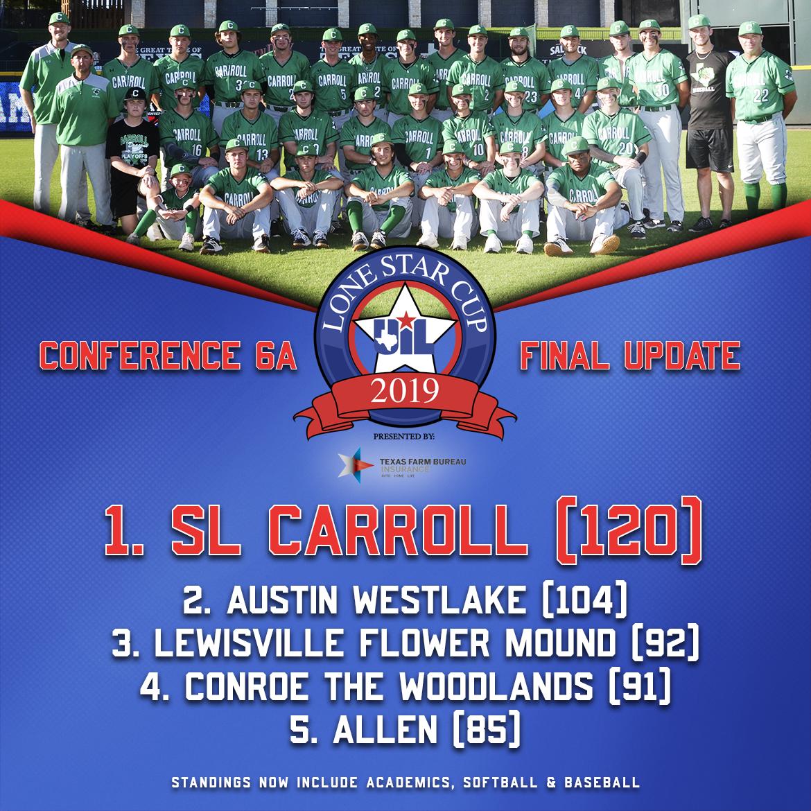 Texas UIL on Twitter "Conference 6A UIL LoneStarCup presented by