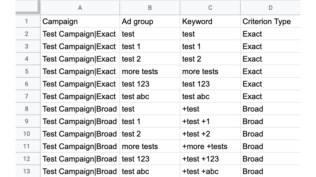 Build your PPC campaigns with this mini campaign builder script for ...