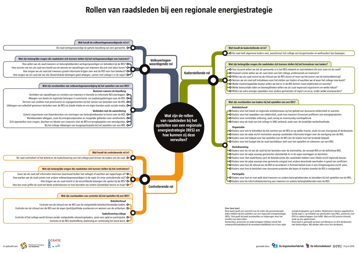 Dries Bartelink (@DriesBartelink) / Posts / X