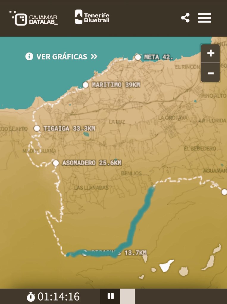 Descubre la edición 2019 de la  <a href="/TenerifeBlueTra/">Tenerife Bluetrail by UTMB®</a> a través de nuestra visualización interactiva. cajamardatalab.com/cajamar-teneri…