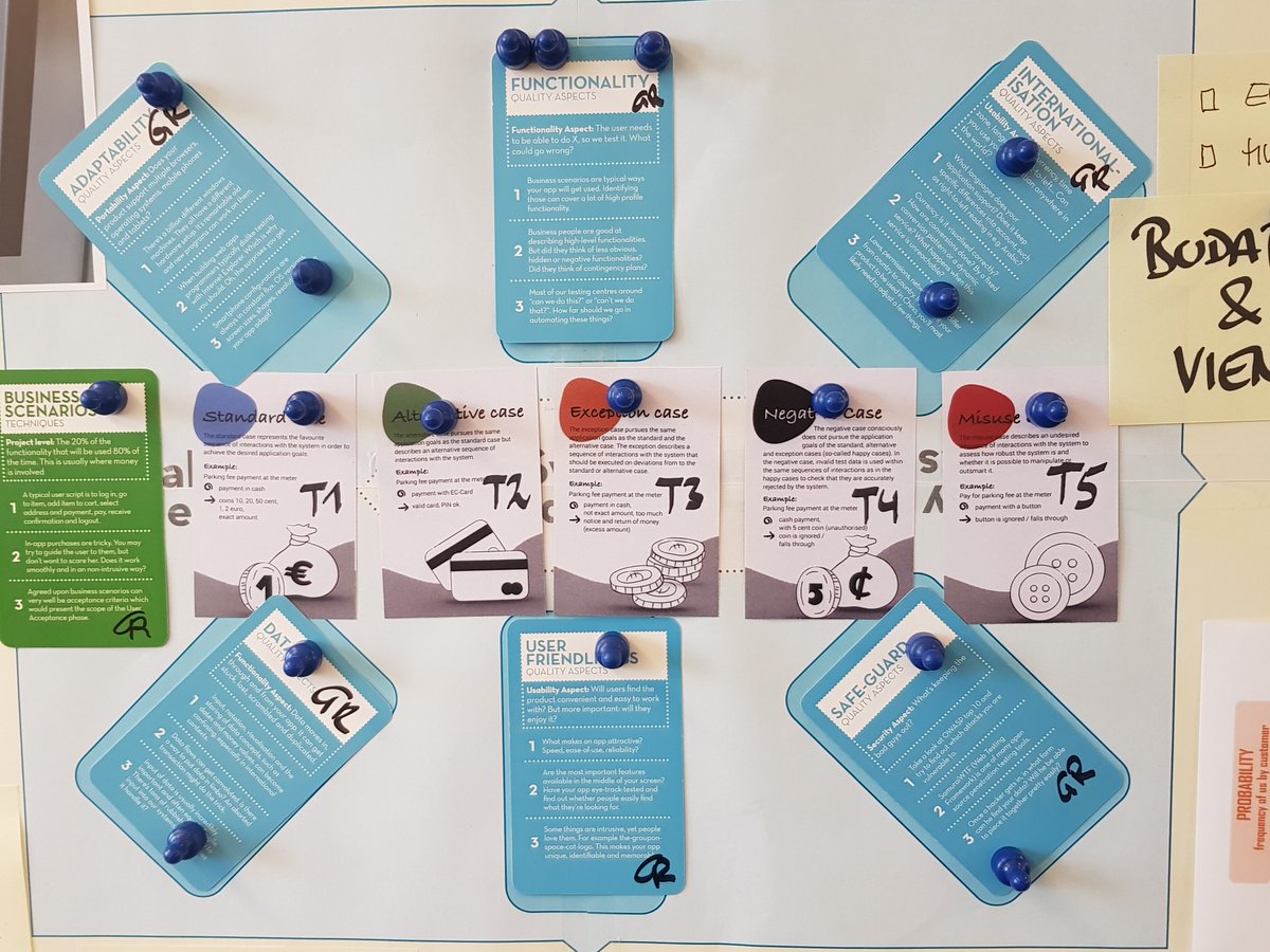 RudolfGroetz's tweet image. DONE - prepared my first #riskbased #testautomation #testplanning workshop for one Raiffeisen Bank International product team based on @TestSphere / @MaibornWolff scenario cards (aka RBI-T15) and @techgirl1908 #automateTheRightThings - next stop: slides