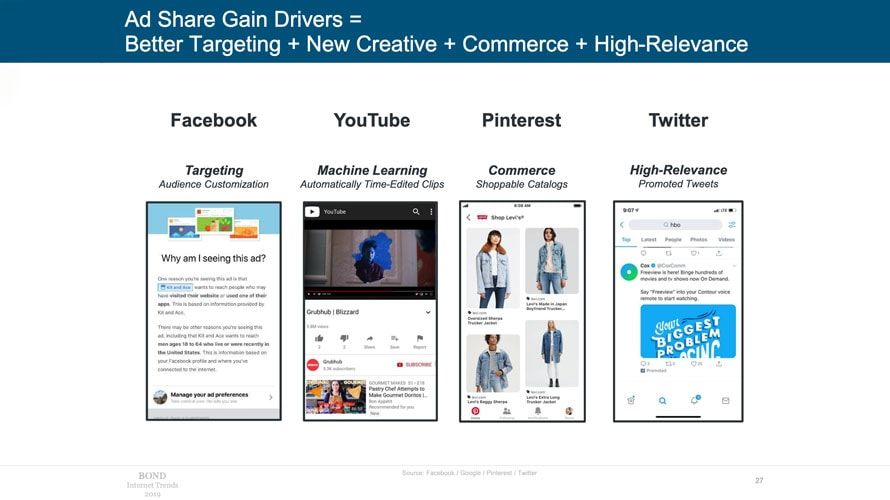 AgeSluis's tweet photo. Better Targeting + New Creatives + Commerce + Relevance = Drivers Ad Share gain online and Mobile https://t.co/KDSaK2MpPz https://t.co/Iox9R9vVNB