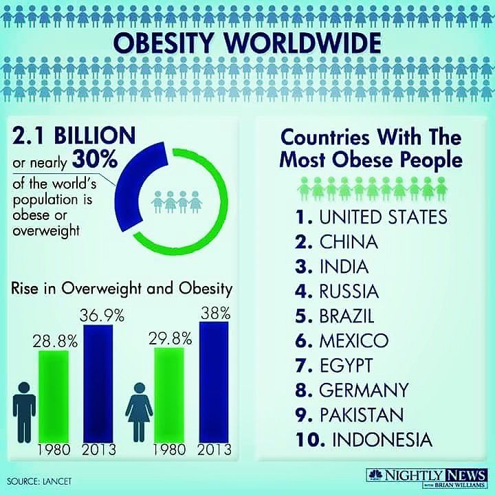 How many people in the world. How many people. How many people in the world. How many people died in ww2. Countries in the world.