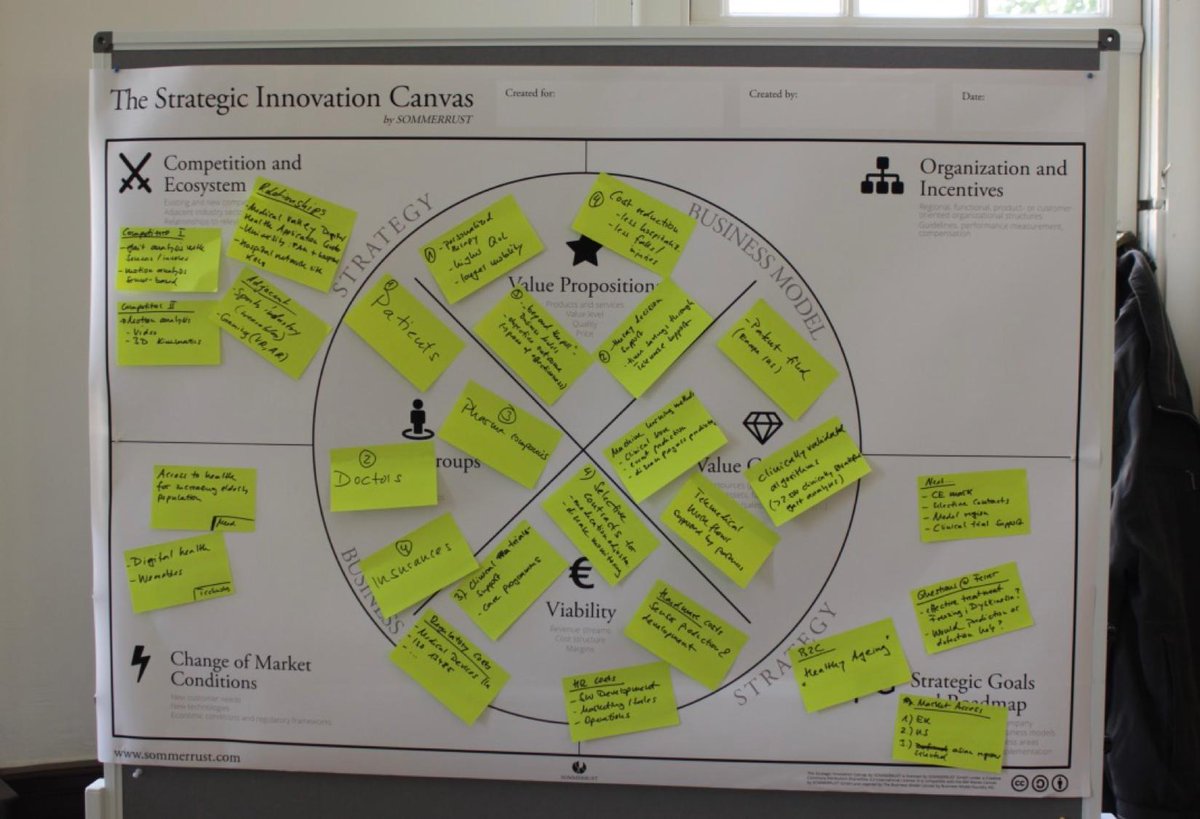 hihh_inno's tweet photo. The first module of @EITHealth 'Start-ups Meet Pharma 2019' finishes today in Heidelberg, Germany @EIT_Health_de . We thank all participants for their great commitment and are looking forward to the next #SMP module starting on the 24th of June. https://t.co/IOsLUrhrEA