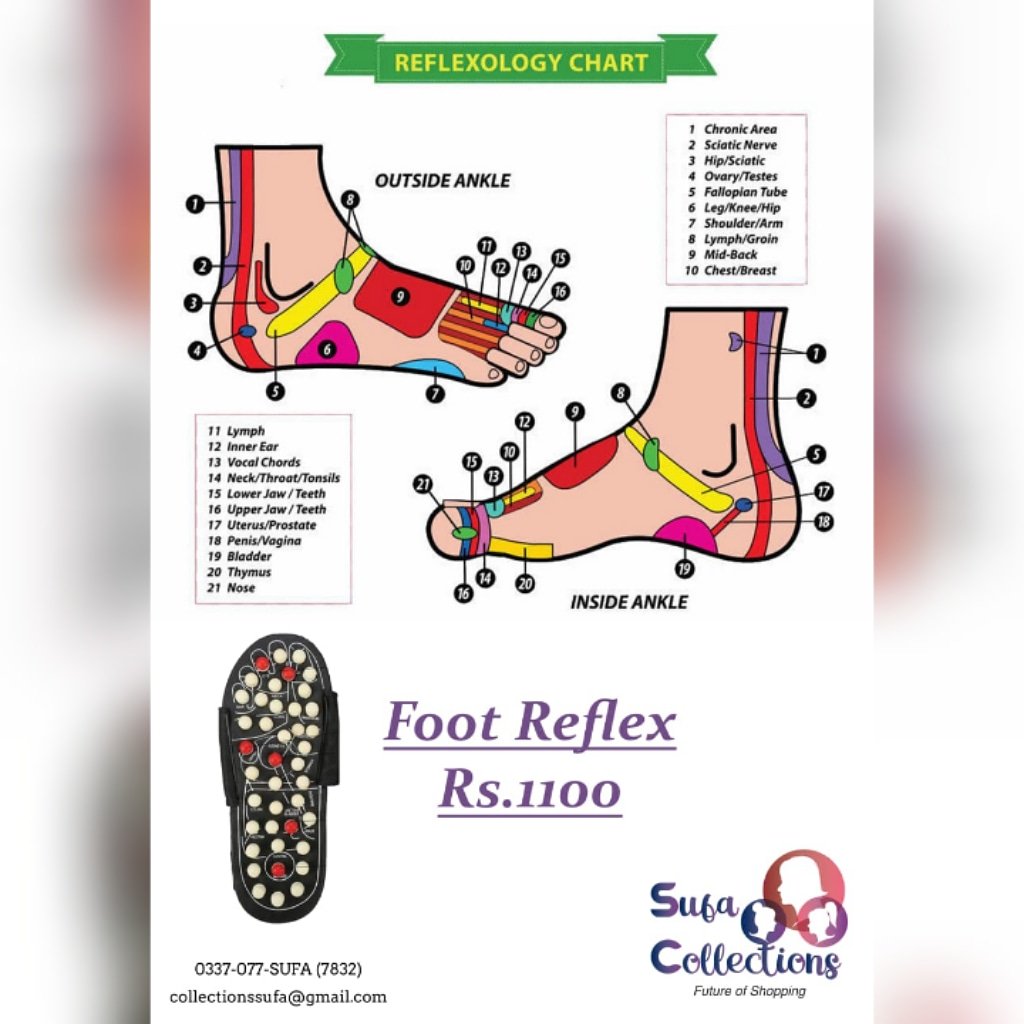 Women S Reflexology Chart