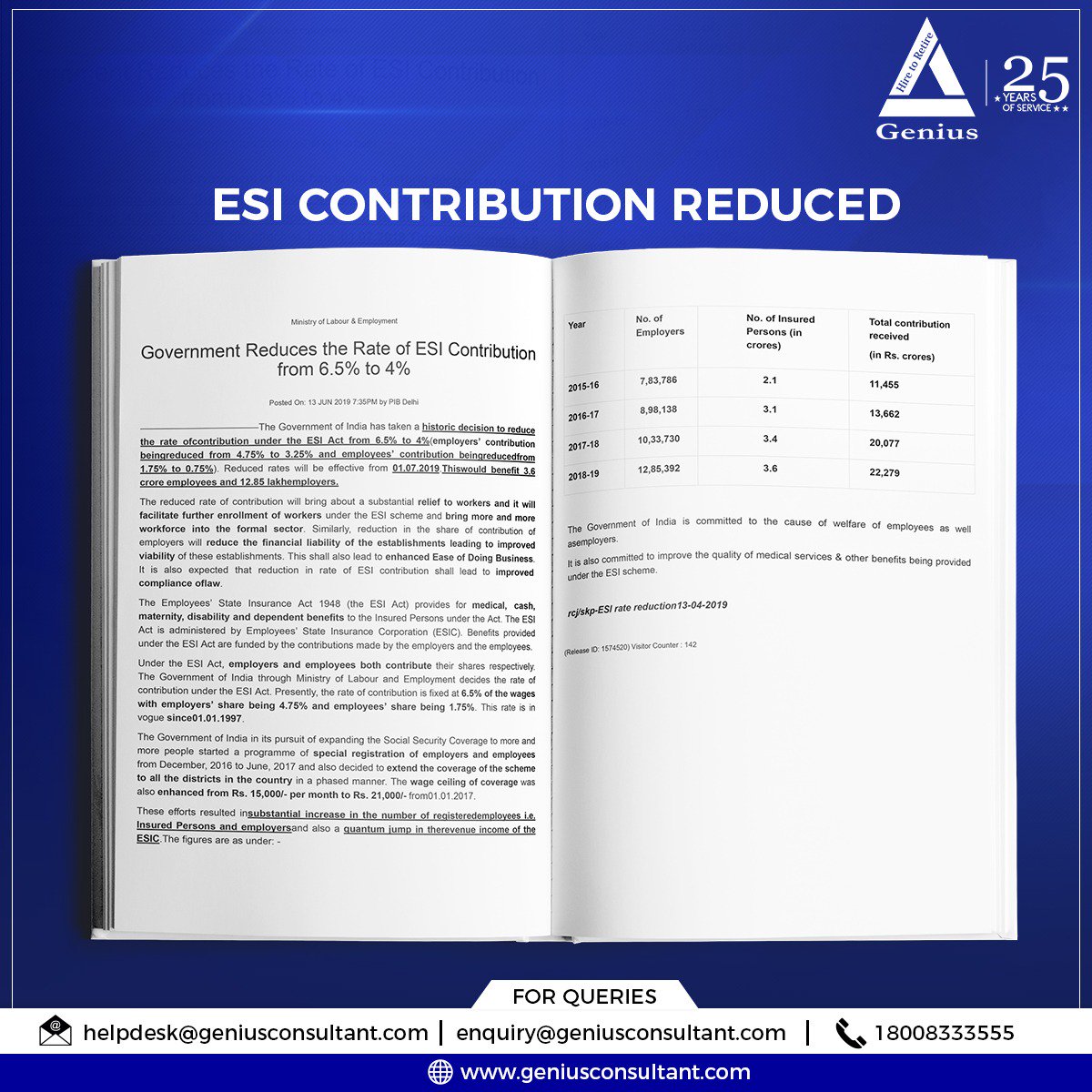 GeniusHRTechLtd's tweet photo. The government on Thursday announced reducing the total rate of contribution made by workers & employers from the existing 6.5% to 4 % towards the Employees’ State Insurance (ESI) scheme. The change has been the first since two decades.
What are your thoughts? #ESIContribution https://t.co/8hqybgRyRN