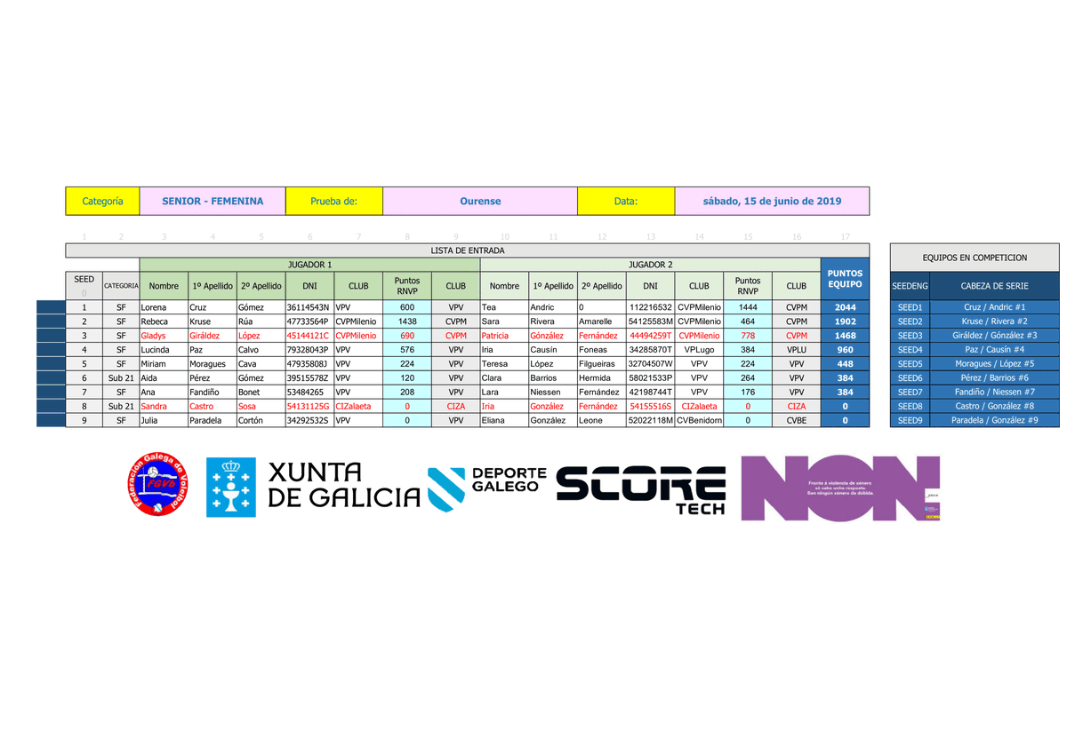 🏐📢🏐📢🏐📢🏐📢
LISTAS DE ENTRADA E CADROS DE COMPETICIÓN 
1º Proba do Circuito Sousas Oira Praia 2019
🏐📢🏐📢🏐📢🏐📢