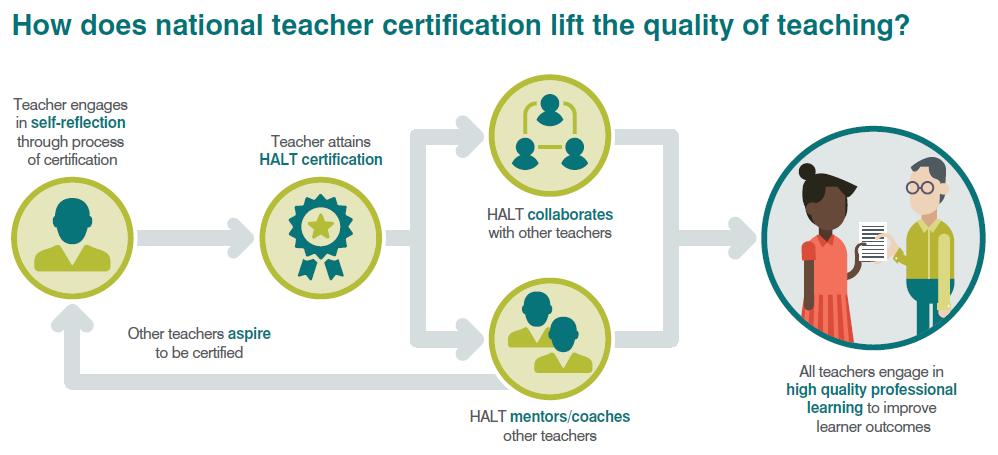 aitsl's tweet photo. Find out more in the newly released Spotlight report on Highly Accomplished and Lead Teachers #HALTNetwork #HALTSummit19 https://t.co/6UjhHBwxsX https://t.co/Pxlaqw1ks1