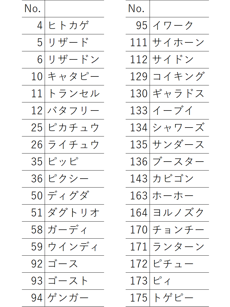 ポケモン互換切り ポケモン互換切り