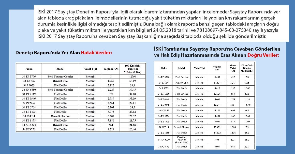 İSKİ Destek tweet media