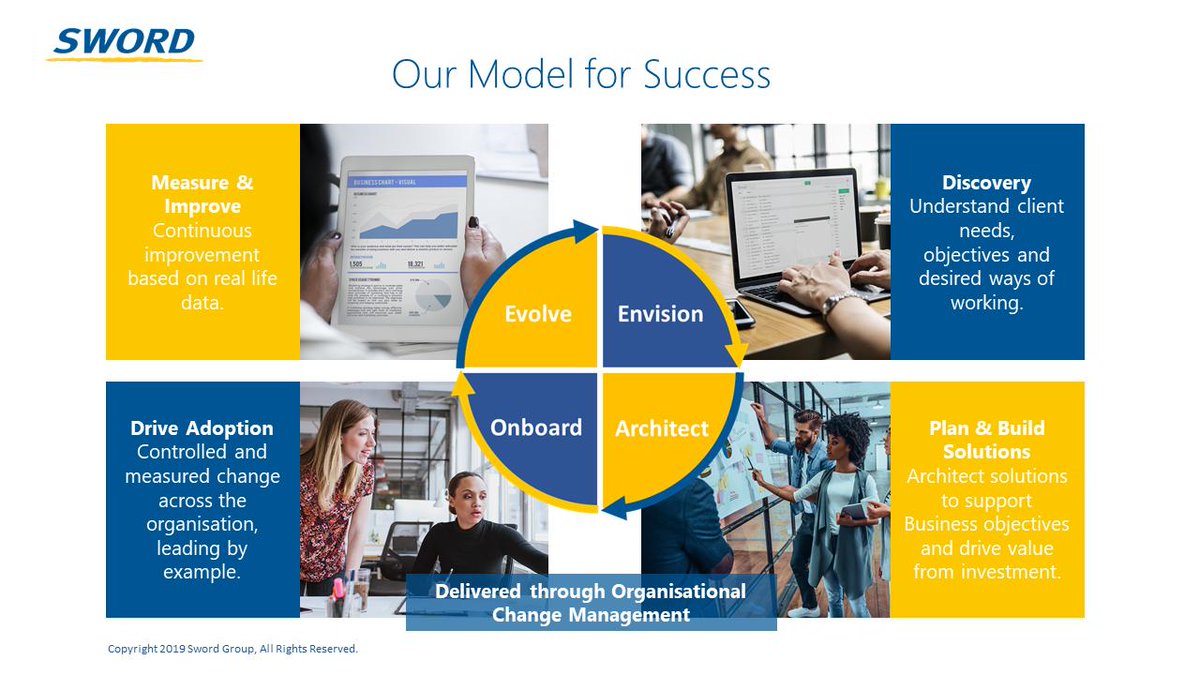 swordits's tweet photo. As part of our #digitalenablement programme, we apply our success model to ensure that all of our customers get the most out of our services and receive key business benefits, tailored to specific organisational requirements!  #letstalkdigitalenablement #success #strategy https://t.co/ngkVyi4zbd