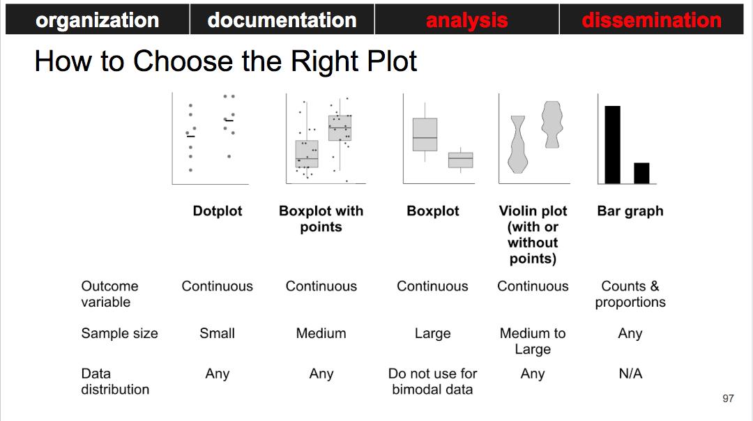 repro4everyone's tweet image. For example, bar graphs often show us an incomplete picture of the paper and there are many better options out there #BarBarGraphs #ReproducibilityWeekR4E