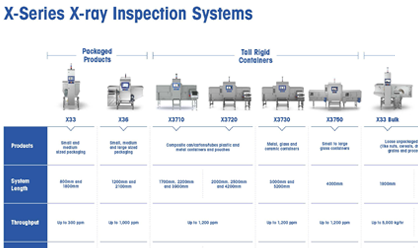 MettlerToledoPI's tweet photo. What x-ray system is suitable for your products? We are here to make your life easier and have created this easy to use infographic for you. #MTInsideFood #safety #xraysystem #xray https://t.co/871lzKnl2v https://t.co/uh6MMoTw3o