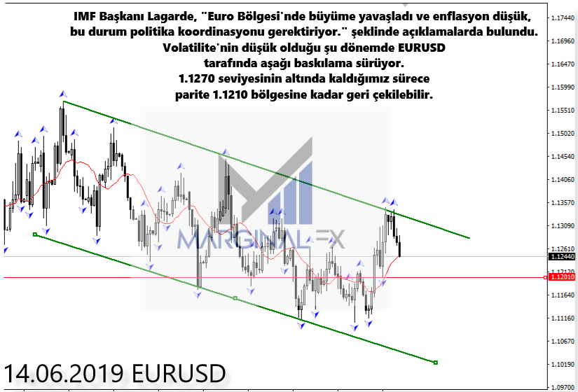 MarginalPrime's tweet photo. #forex #brexit #usdtry #s400 #audcad #eurusd #fx #marginalfx #marginalforex #gbpusd #bitcoin #sanalpara #eurtry  #piyasa #gundem #dolartl #eurotl #türklirasi #merkezbankasi #fomc #tarimdisiistihdam #faiz #faizkarari #xptusd

EURUSD Analiz https://t.co/8tSOAcLZaM