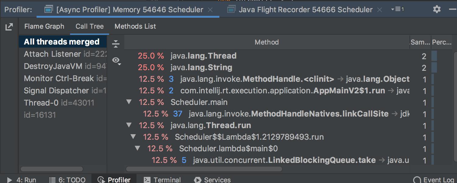 Java profiler. Profiler. profiler code graf. профайлер. java async profiler thread locks.