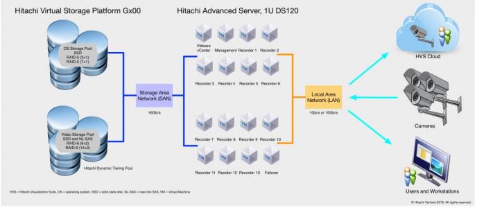 HitachiVantara tweet picture