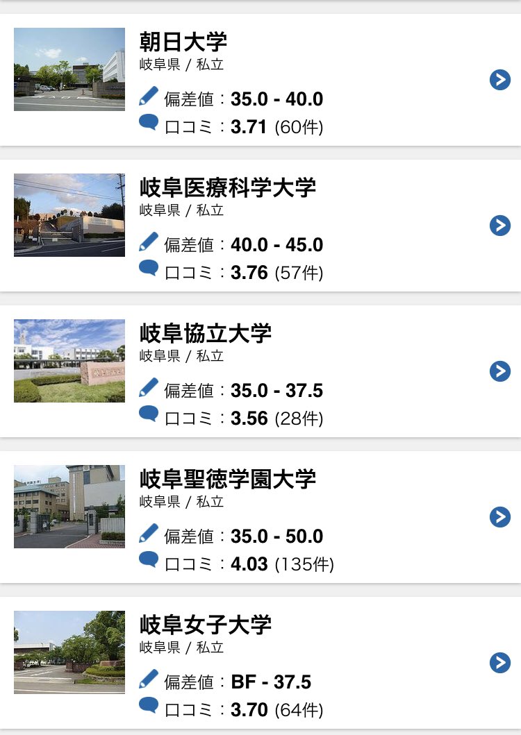ぎふ仮面 على تويتر 岐阜県の私立大学の偏差値一覧です さすが日本の中心 岐阜