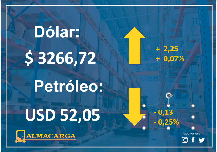almacarga's tweet photo. #DolarToday #dollars #euros #Moneda #Divisa #Petroleo #DolarEuro #WTI #Economia #Cambio #Valor #Cash #Dollars #Euros #DolarIATA #TipoDeCambio #MoneyFlow #TasaDeCambio #dolarpty #Dolares #economia https://t.co/3G6WiUcbcT