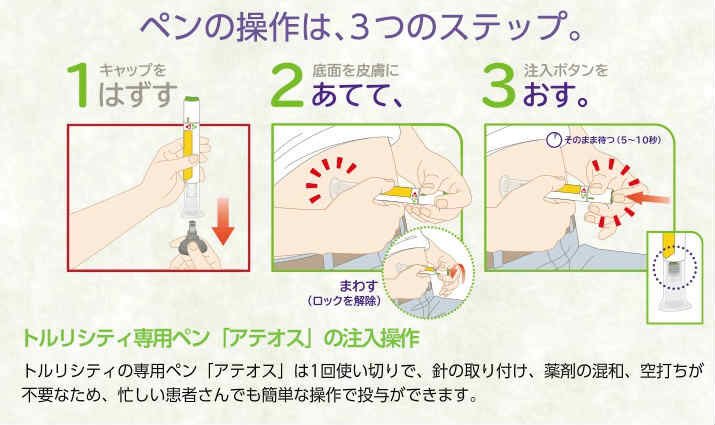 内科医トワ 実際のトルリシティの操作です キャップを外して お腹に当てて ボタン押すだけです 超簡単です しかもデバイスは注射1回きりの使い捨て製剤 自己注射を嫌がる患者さんにも 実物と打ち方を見せたら そんなに簡単なんか と受け入れて 内科医トワ 実際のトルリシティの操作です キャップを外して お腹に当てて ボタン押すだけです 超簡単です しかもデバイスは注射1回きりの使い捨て製剤 自己注射を嫌がる患者さんにも 実物と打ち方を見せたら そんなに簡単なんか と受け入れて