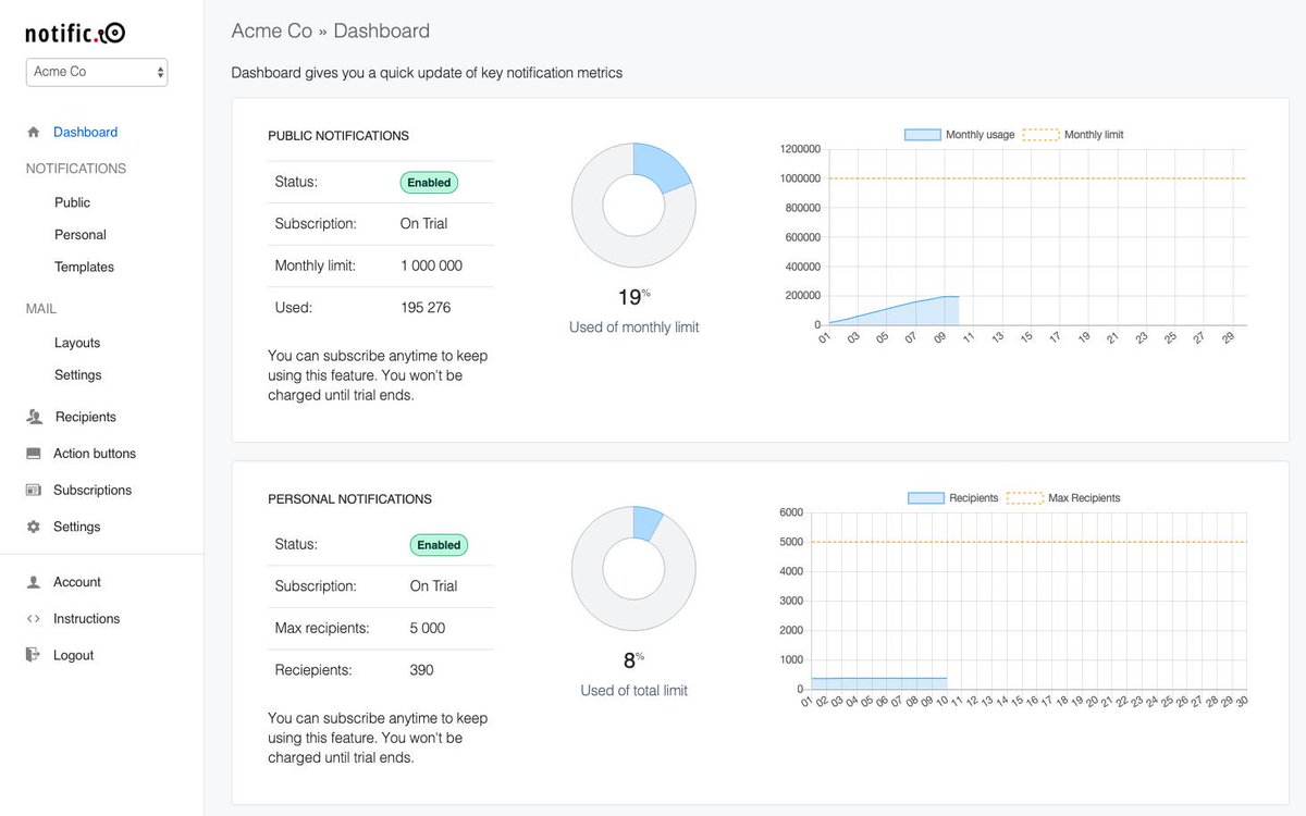 palokankare's tweet image. Related to pricing updates in Notific.io the dashboard got also facelift 💅

#WebDevelopment #UI